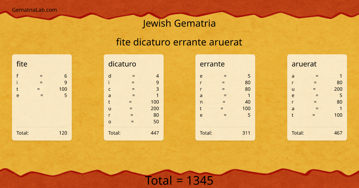 fite dicaturo errante aruerat in jewish Gematria